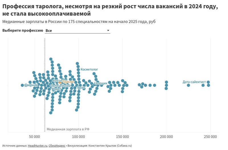 Все вокруг помешались на таро! Правда ли расклады теперь используют вместо собеседований? И как это вообще возможно в XXI веке?